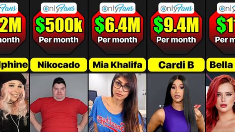 top only fans earners|Top 3 OnlyFans stars earning the most in 2024